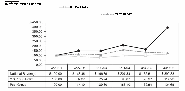 (graph)